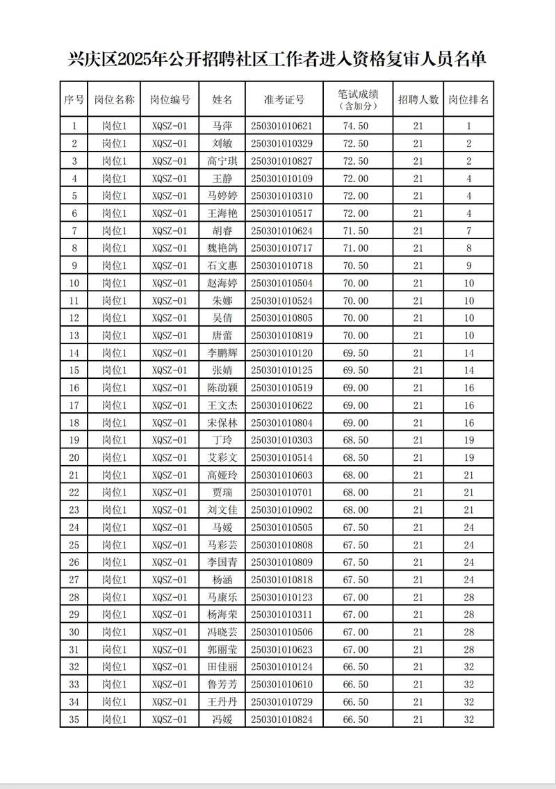 宁夏回族自治区银川兴庆区最新通告:所有人员足不出户/银川兴庆区新冠