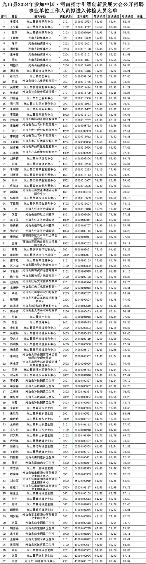 专家:光山县每年或现多个感染高峰:今天光山县确诊人员名单