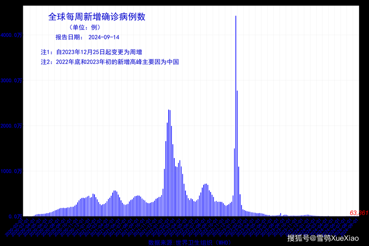 全国新增无症状感染者12例/全国新冠肺炎无症状感染者分布情况