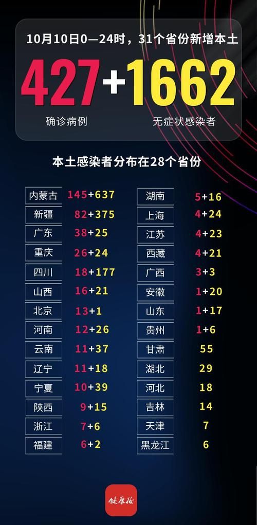 【全国新增确诊30例均为境外输入,全国新增境外输入98例】