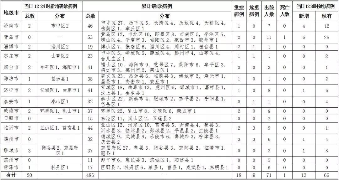 警方通报莘县疫情最新情况(莘县最新新型冠状肺炎疫情)