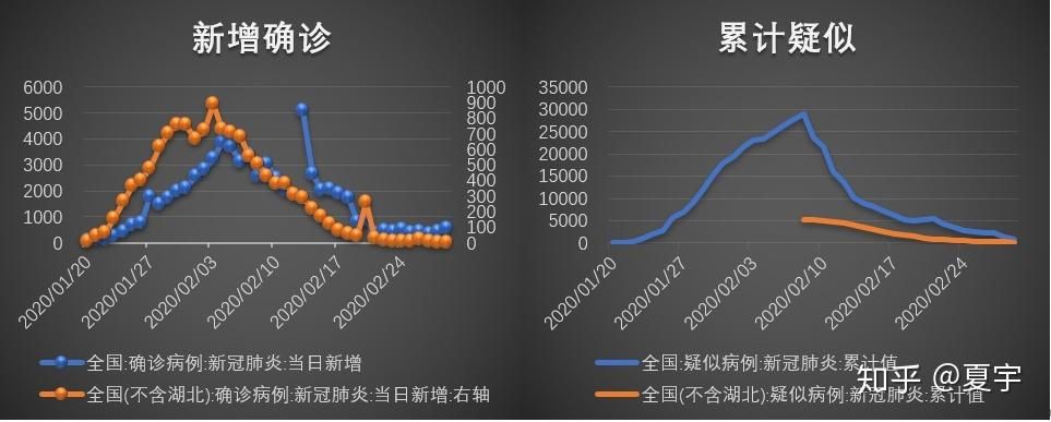 全球新增确诊27例均为境外输入_全球新增确诊人数