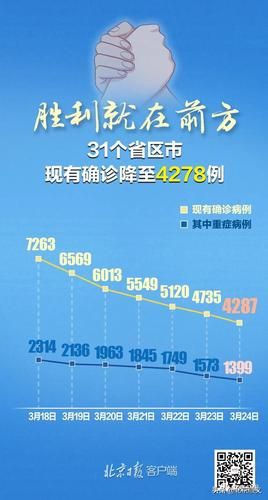 多地新增29例境外输入涉23省市/31省区市新增22例境外输入