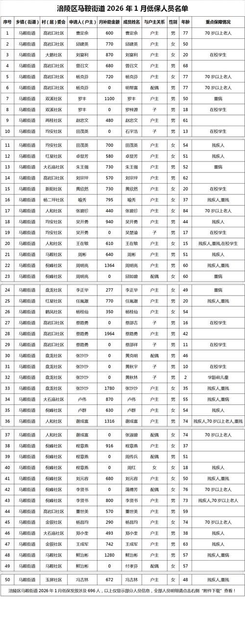 石拐区足不出户标准最新公布:2021年石拐区棚户区改造项目