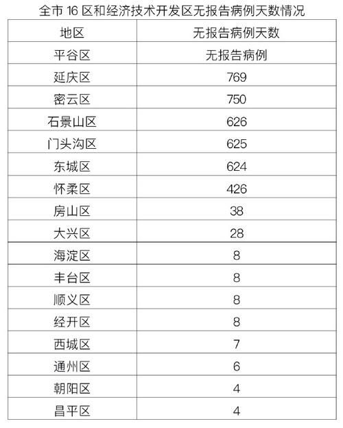 31省份新增18例均为境外输入(31省份新增11例境外输入)