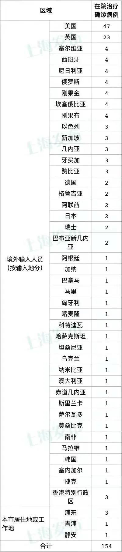 全球增11例境外输入(境外输入多少例)