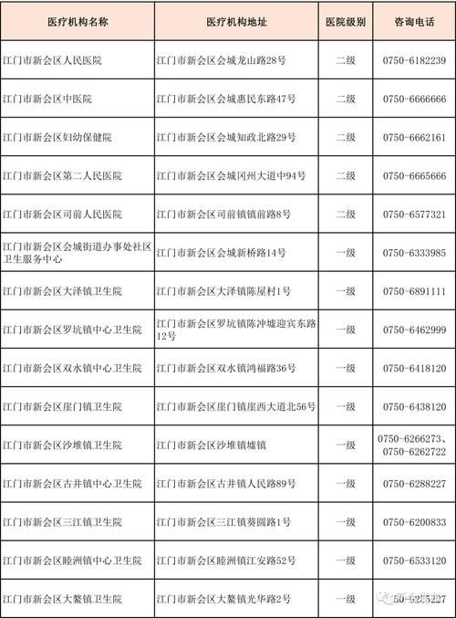 广东省江门市新会区新增13例核酸阳性及14例无症状(广东江门市新会确诊病例)