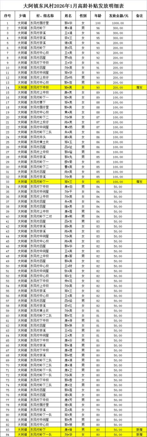  肇东市足不出户标准最新公布:肇东市足不出户标准最新公布消息
