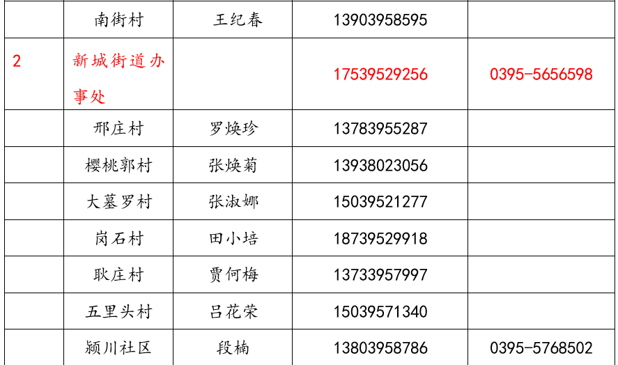 河南省漯河市临颍县通报24例本土确诊详情/漯河市临颍县疫情防控文件