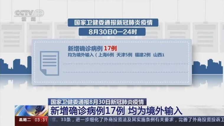 31省新增17例境外输入涉15省/31省新增境外输入确诊12例