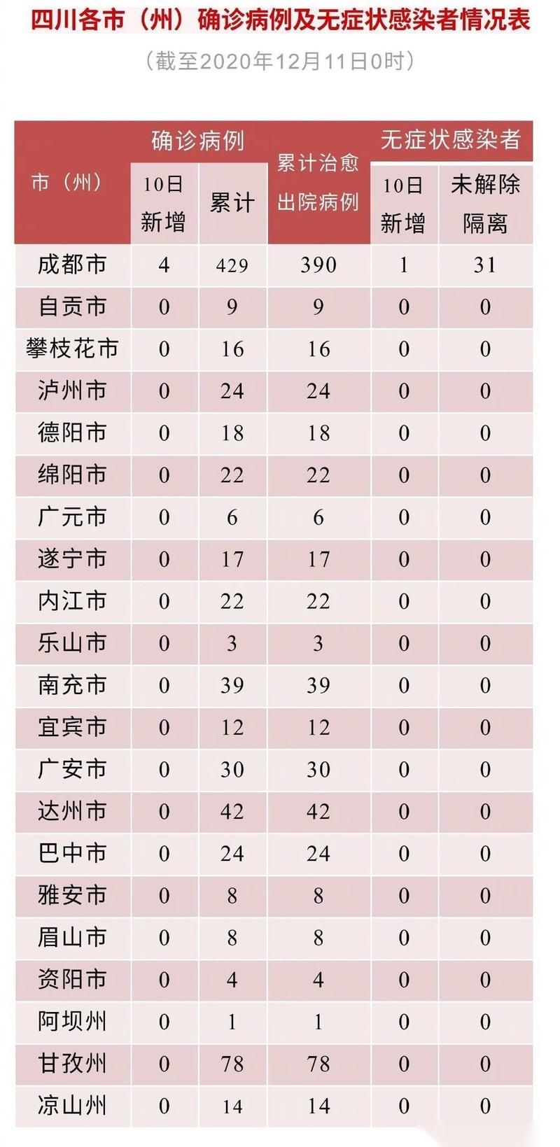 四川绵阳首例本土确诊来源公布/绵阳一例疑是新冠状病毒肺炎