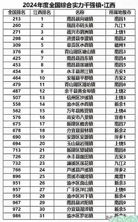 【31省增24例核酸阳性,31省新增24例确诊 其中本土7例】