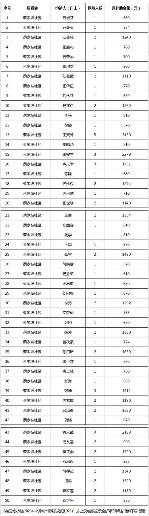 湖北省十堰市房县什么时候可以管控区/十堰房县区号是多少