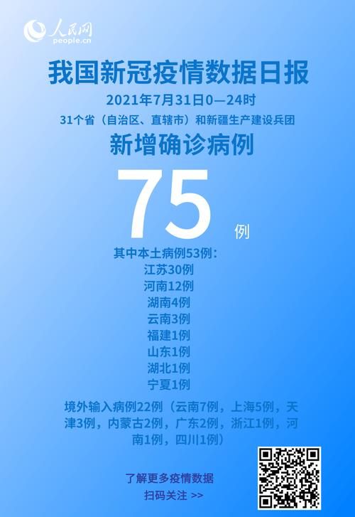 31省区市今冬最新疫情数据/31省市今天疫情