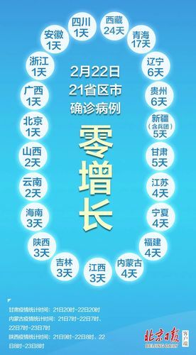 【31省区市新增21例重症涉26省_全国其他省份重症占确诊病例的比例由1月27日的最高】