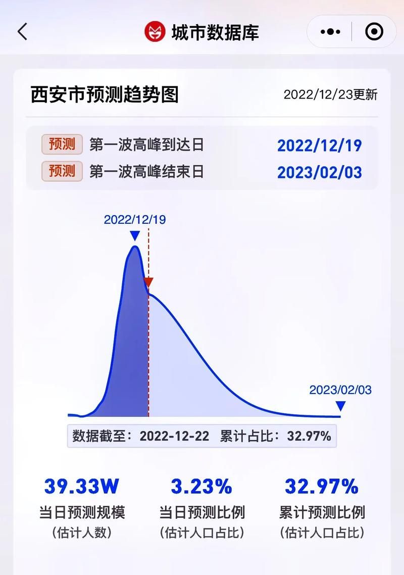 31省疫情高峰感染高峰进度查询(役情高峰地区)
