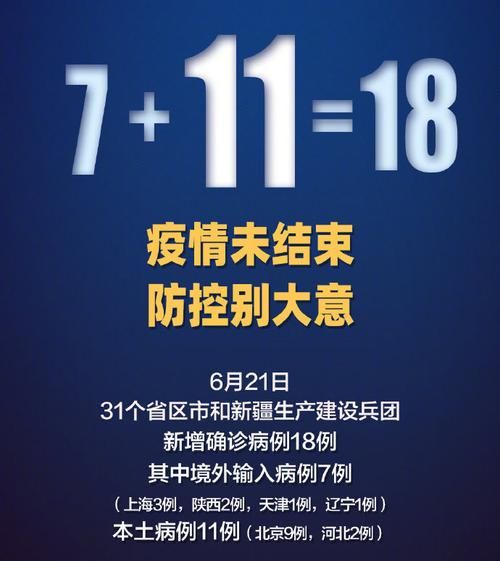 31省新增确诊18例均为境外输入/31省新增确诊8例 均境外输入