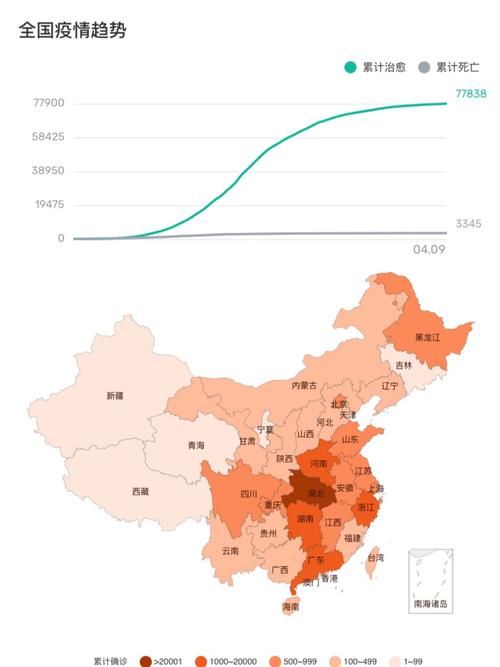 一张图看懂科尔沁右翼前旗近期疫情趋势(科尔沁右翼前旗人民政府网)