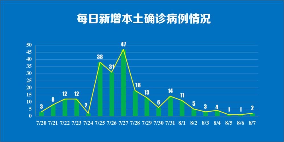 【秦淮区近期无新增重症_秦淮区新增一例】