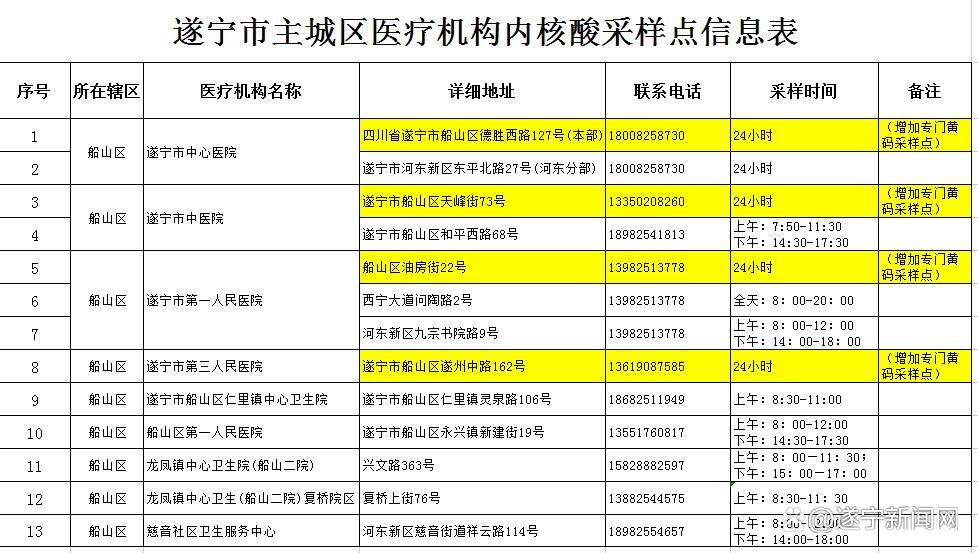 【山西省朔州市朔城区首例本土确诊来源公布_朔州确诊病例】