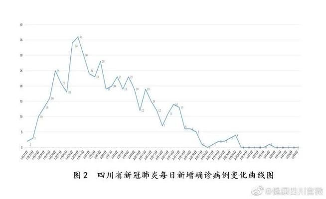 四川内江资中县昨日新增破26/资中县新冠状肺炎疫情