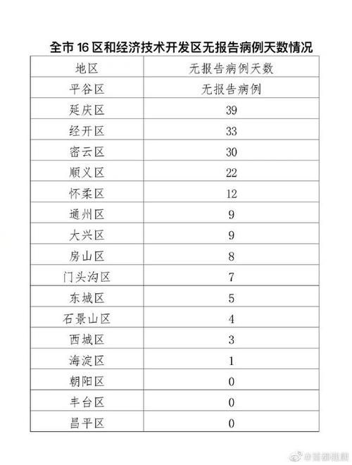 关于江苏省南京市江宁区昨日新增破9的信息