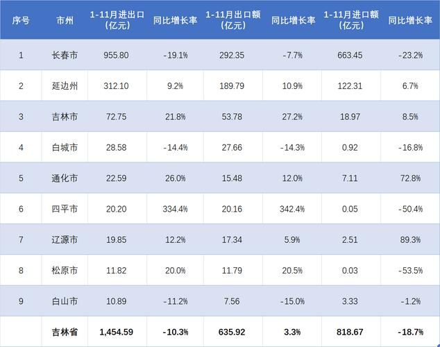  吉林经济开发区新增7例境外输入，从涉9省抵右玉县:吉林省新增一个省级开发区