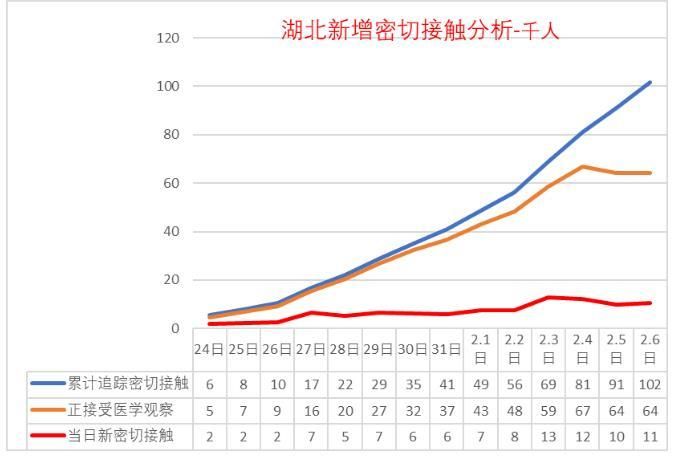 【多地疫情高峰感染高峰进度查询_疫情高峰期数据】