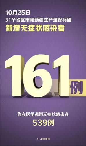 全国新增20例均为境外输入/全国新增确诊2例 均为境外输入