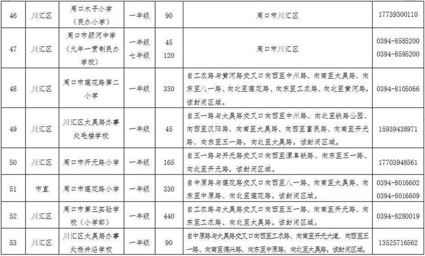 【河南周口川汇区足不出户标准最新公布_周口川汇区范围有多大】