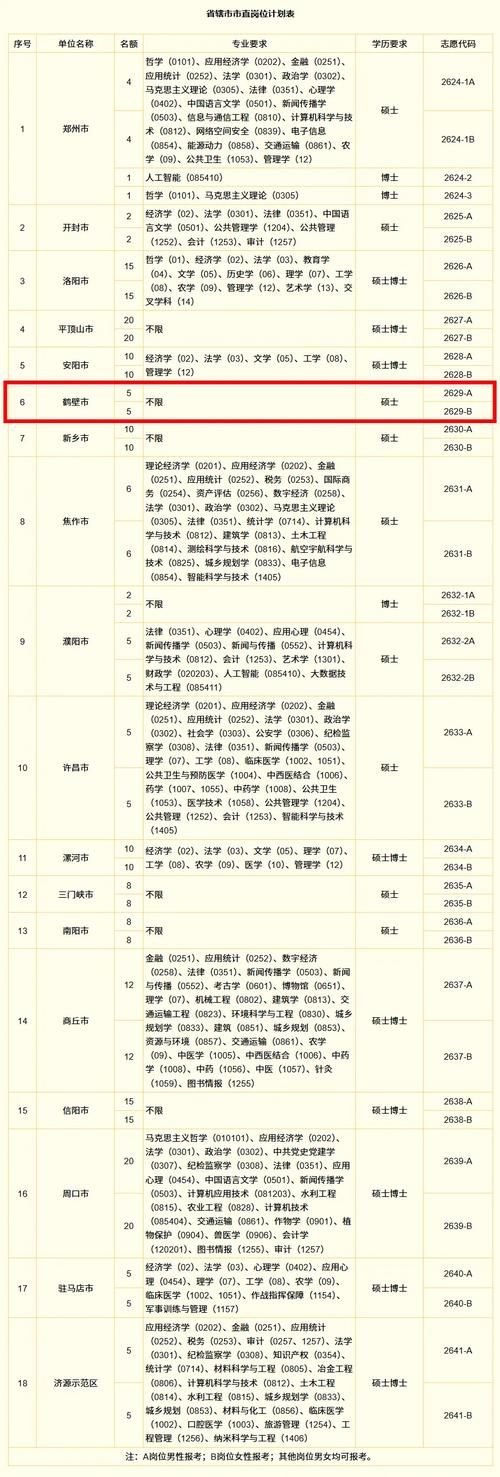 包含河南省鹤壁市鹤壁经济技术开发区最新活动轨迹：寻找同轨迹人员的词条
