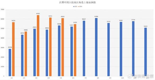 全国昨日最新疫情数据(全国昨日疫情报告)