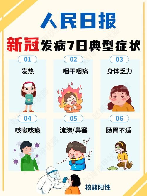 5地新增10例重症及7例无症状/31省区市新增5例无症状感染者