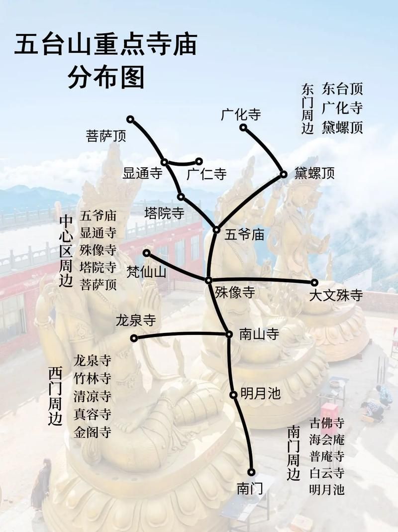 一张图看懂五台山风景名胜区近1天数据播报/五台山景区情况