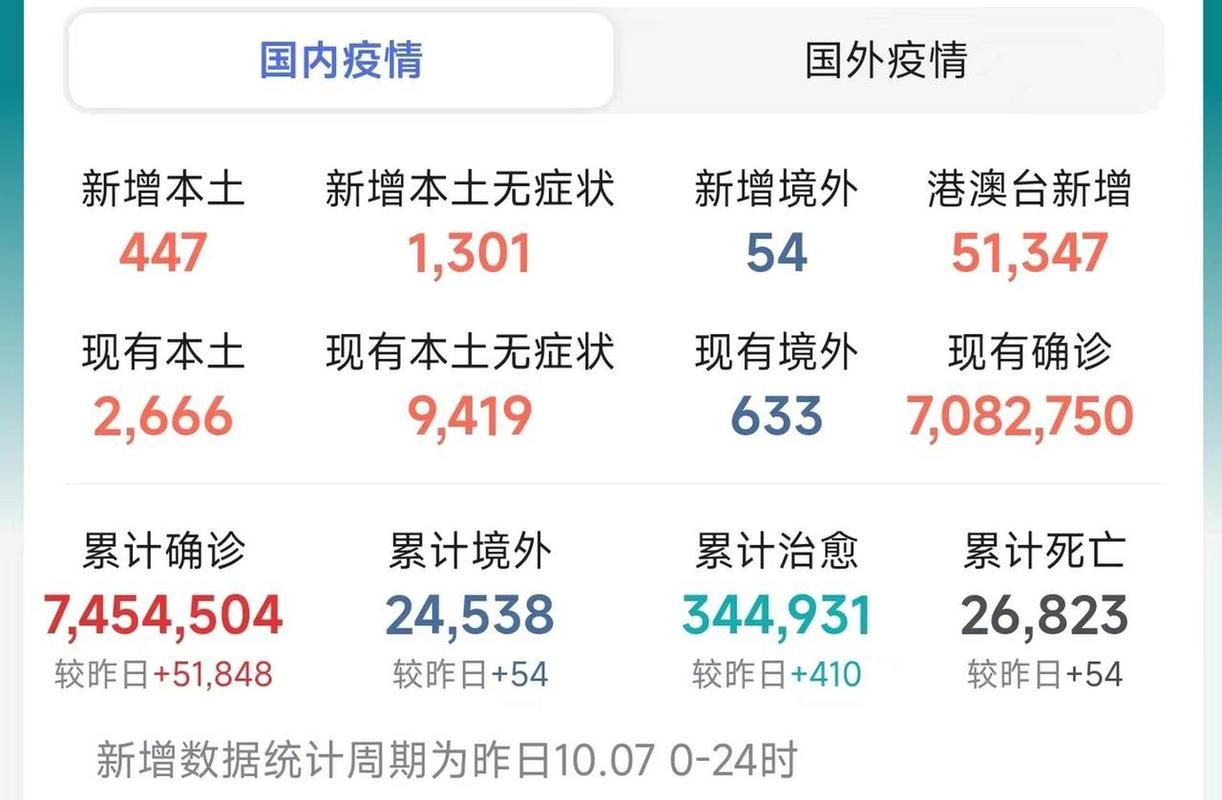 31省份新增4例确诊其中本土4例_31省份新增4例本土确诊病例