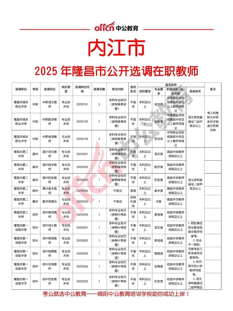  四川内江隆昌最新通告：所有人员管控区:内江隆昌新闻最新消息