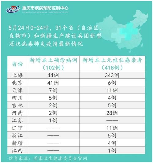 【四川省广安市广安区近期新增重症24例,广安市确诊病例】