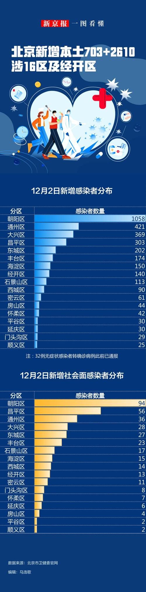 31个省份12月23日新增24例无症状感染者/12月23日新增本土无症状感染者