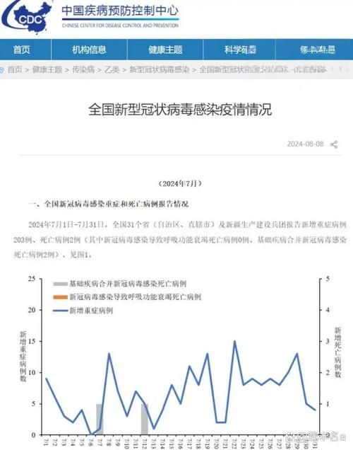 5地昨日最新疫情数据/5地昨日最新疫情数据图