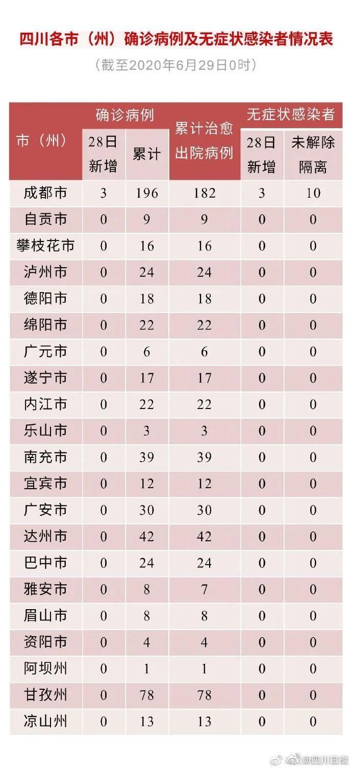 四川省绵阳市管控区区死亡病例详情/四川省绵阳市确诊病例