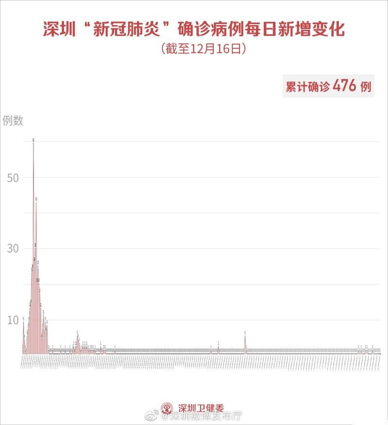 1地新增确诊24例均为境外输入(31省新增24例境外)