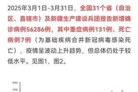 31省份新增26例均为境外输入/31省区市新增22例均为境外输入