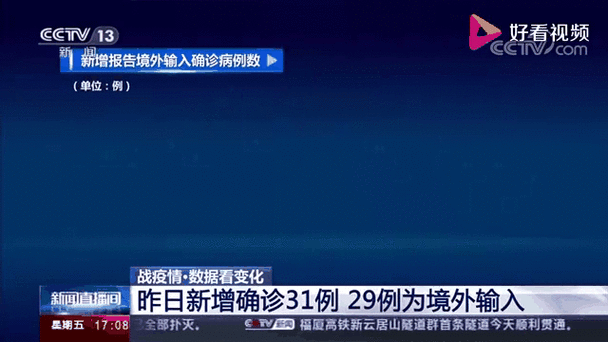 31省新增确诊29例均为境外输入_31省份新增确诊25例 均为境外输入