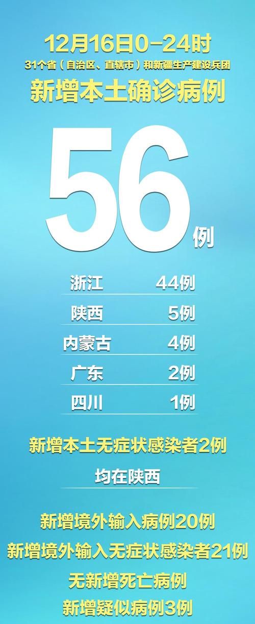 31省市新增24例均为境外输入_31省新增境外输入25例