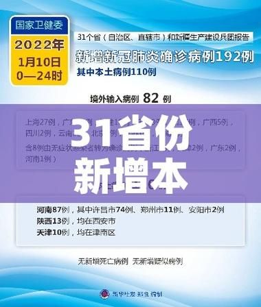 31个省份新增7例确诊其中本土18例(31省份新增确诊37例27例为本土病例)