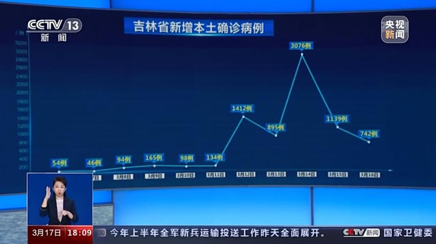 松原近5天新增28例涉6省输入病例/松原新增病例最新消息