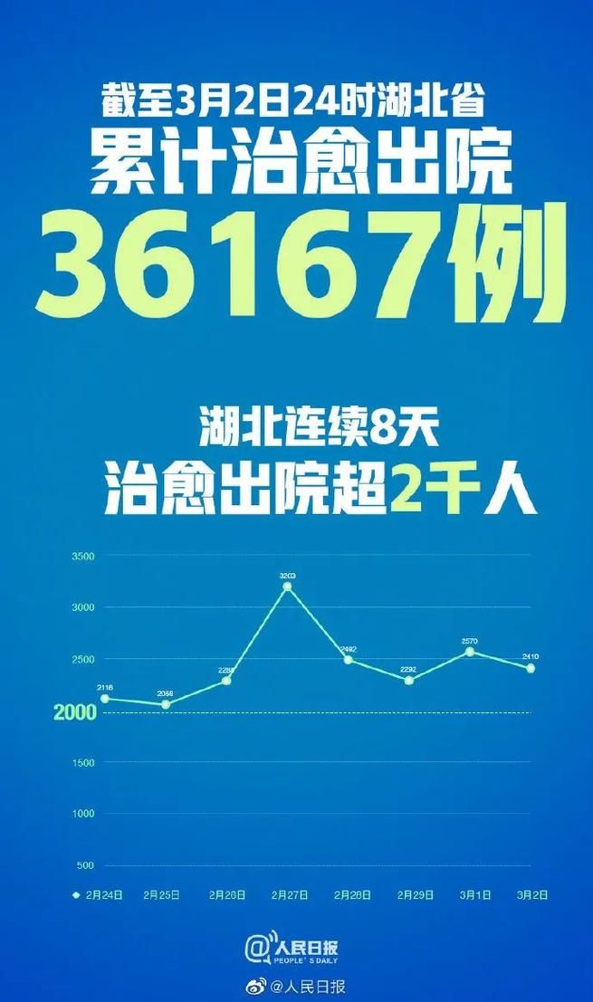  6地新增28例境外输入涉27省:31省区市新增7例均为境外输入9 视频