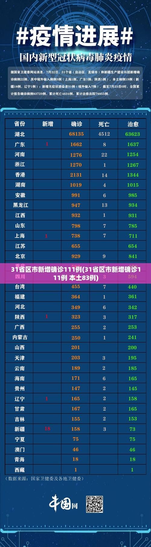31个省份今日最新疫情数据(31个省最新疫情今天)