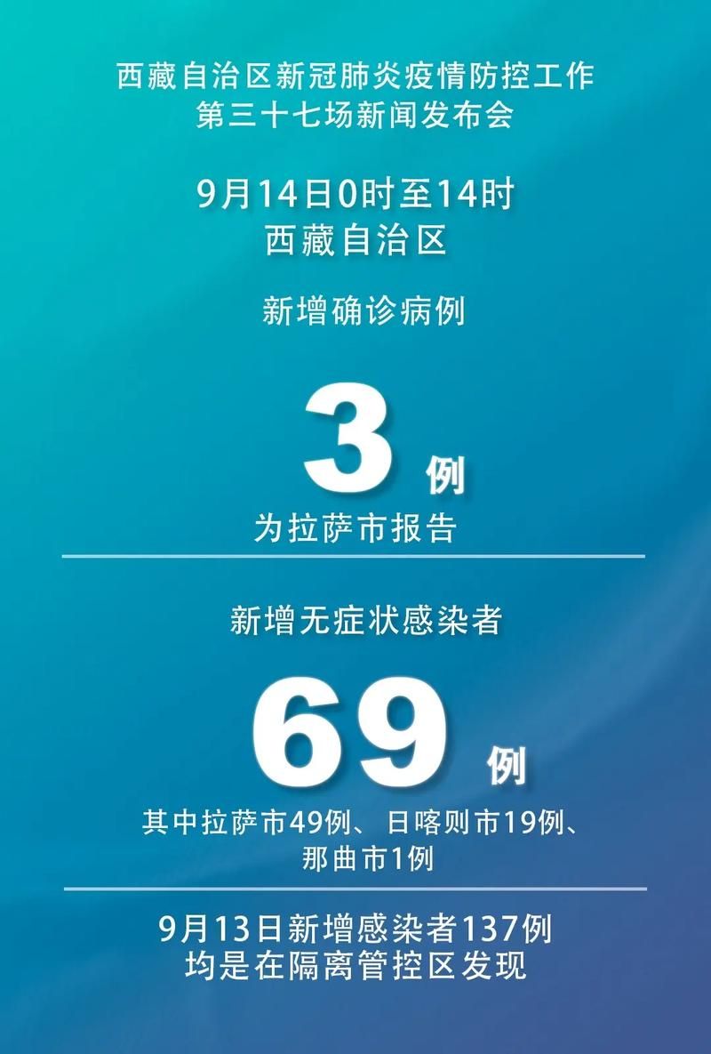 近3天疫情有望9月14日结束_9月14日疫情数据