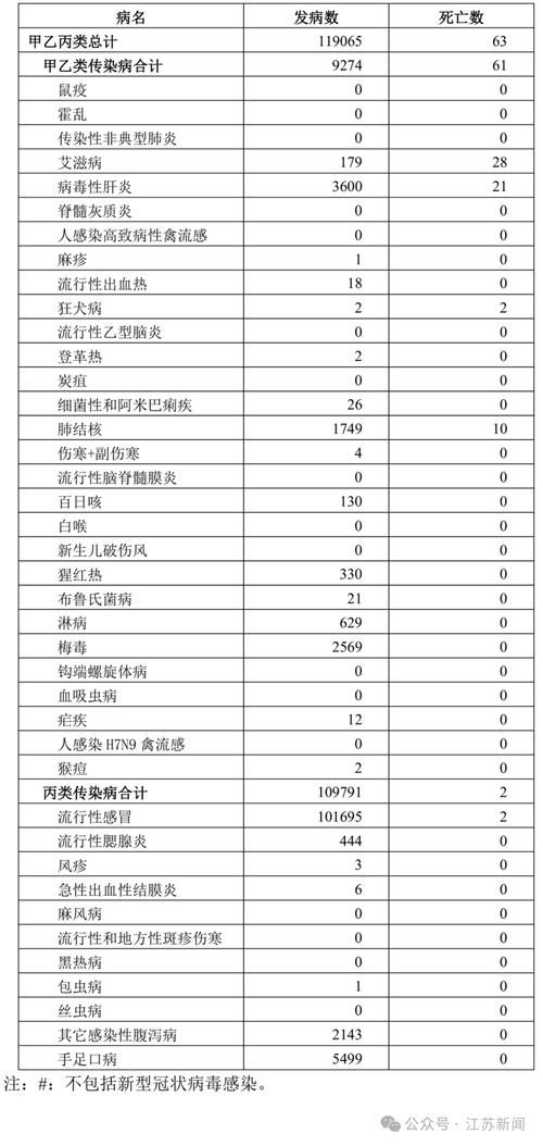 31个省份新增确诊27例含本土29例/31省份新增确诊病例49例其中本土病例24例